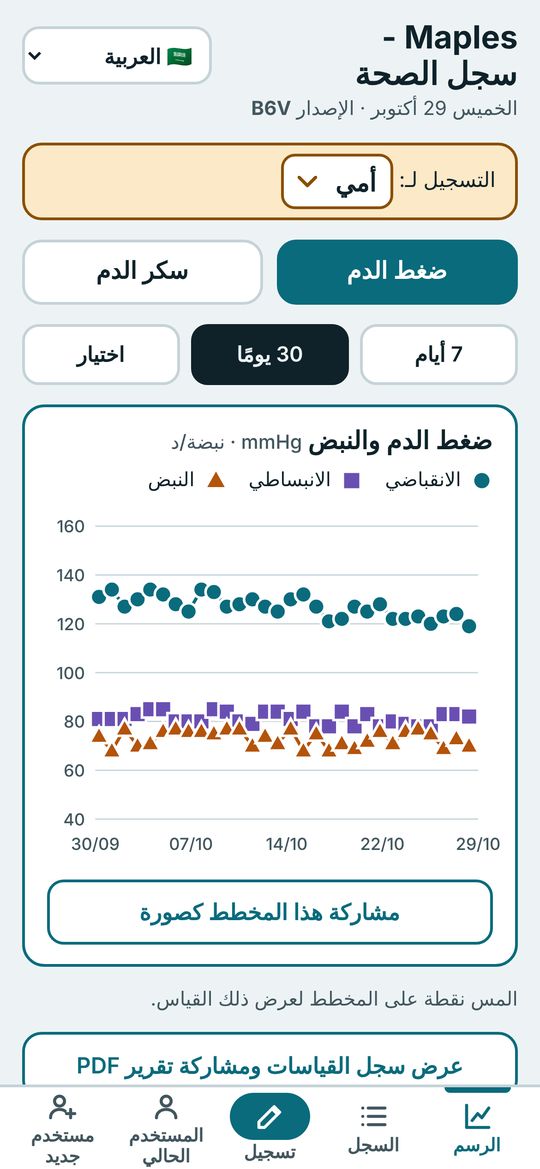 Chart screen in Arabic