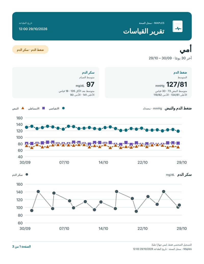 الصفحة الأولى من تقرير PDF بالمتوسطات والرسوم البيانية