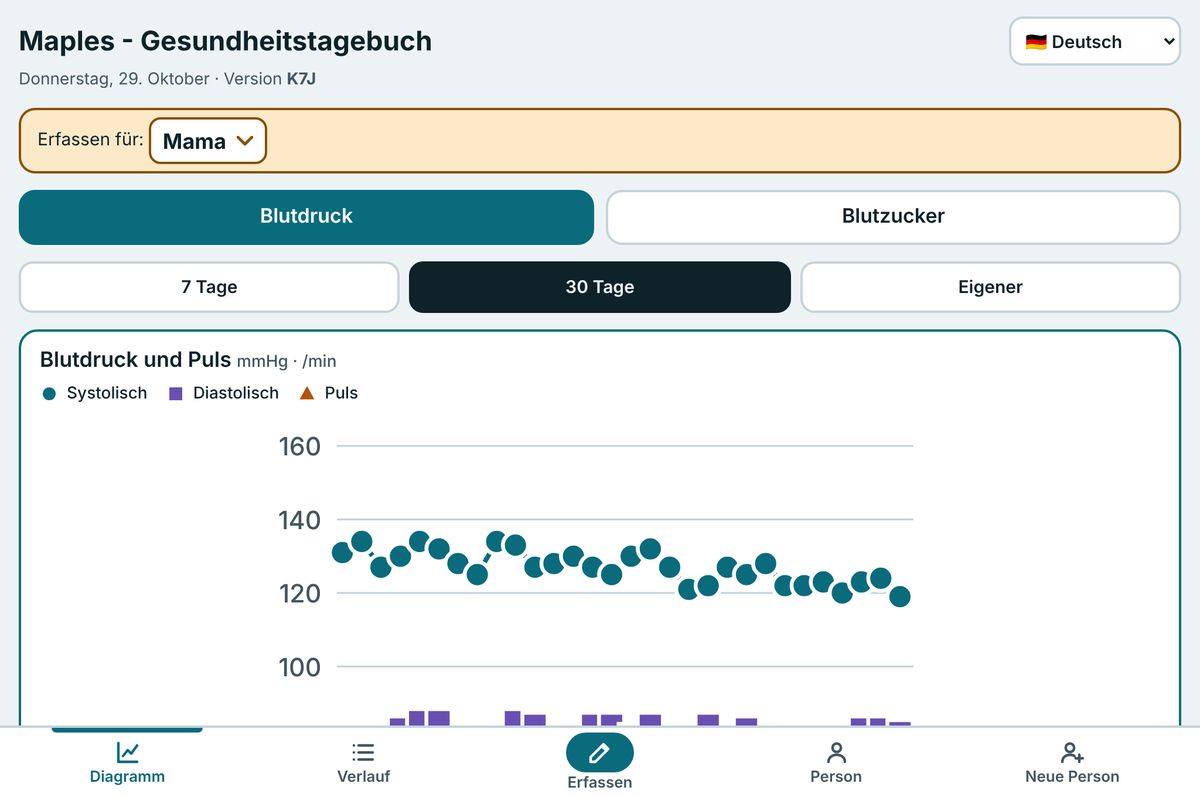 Maples auf einem Computerbildschirm mit dem Blutdruckdiagramm