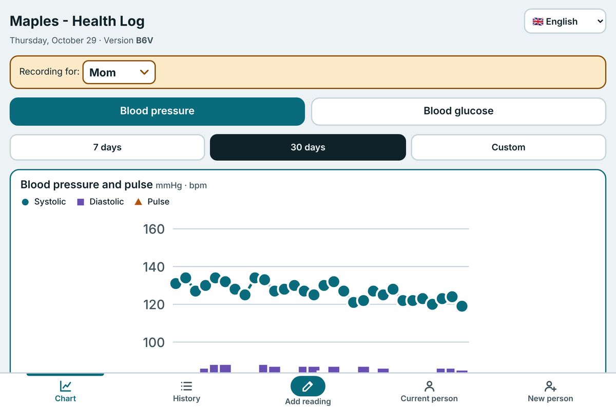 Maples on a computer screen showing the blood pressure chart