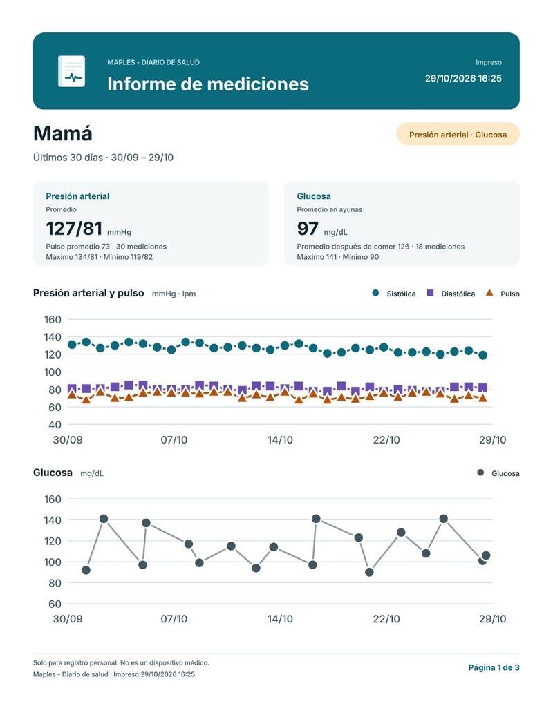 Primera página de un informe PDF de mediciones con promedios y gráficos