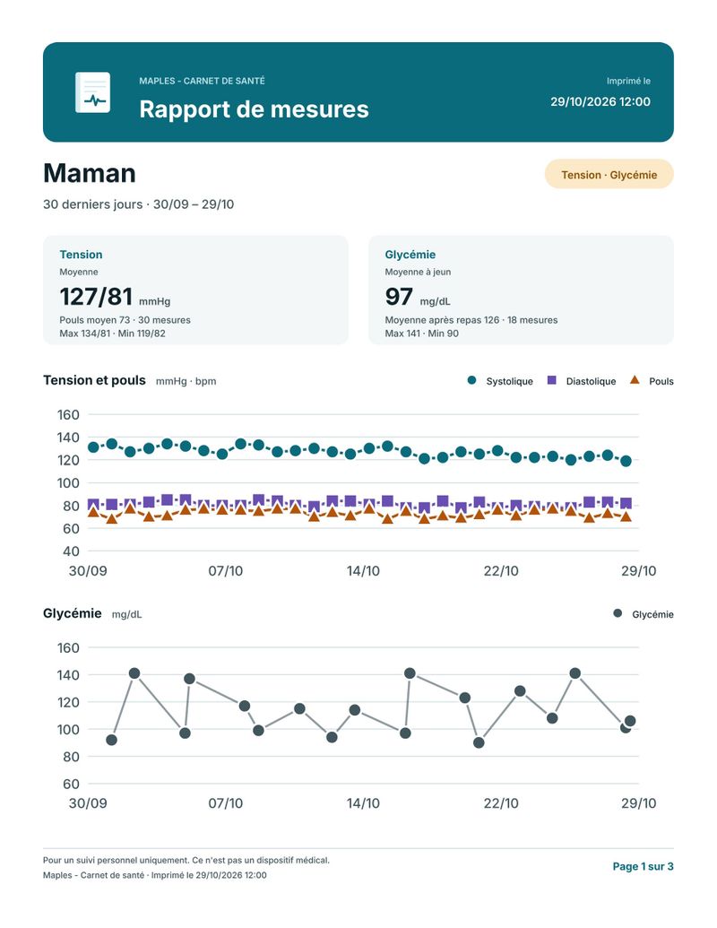 Première page d’un rapport PDF avec moyennes et courbes