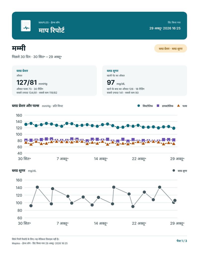 औसत और चार्ट वाली PDF माप रिपोर्ट का पहला पेज