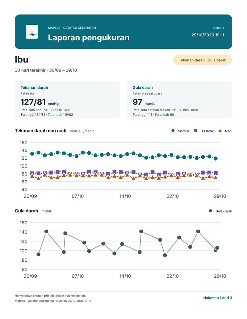 Halaman pertama laporan PDF berisi rata-rata dan grafik