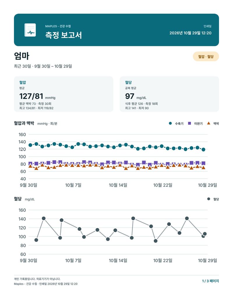 평균과 차트가 있는 PDF 측정 보고서 첫 페이지