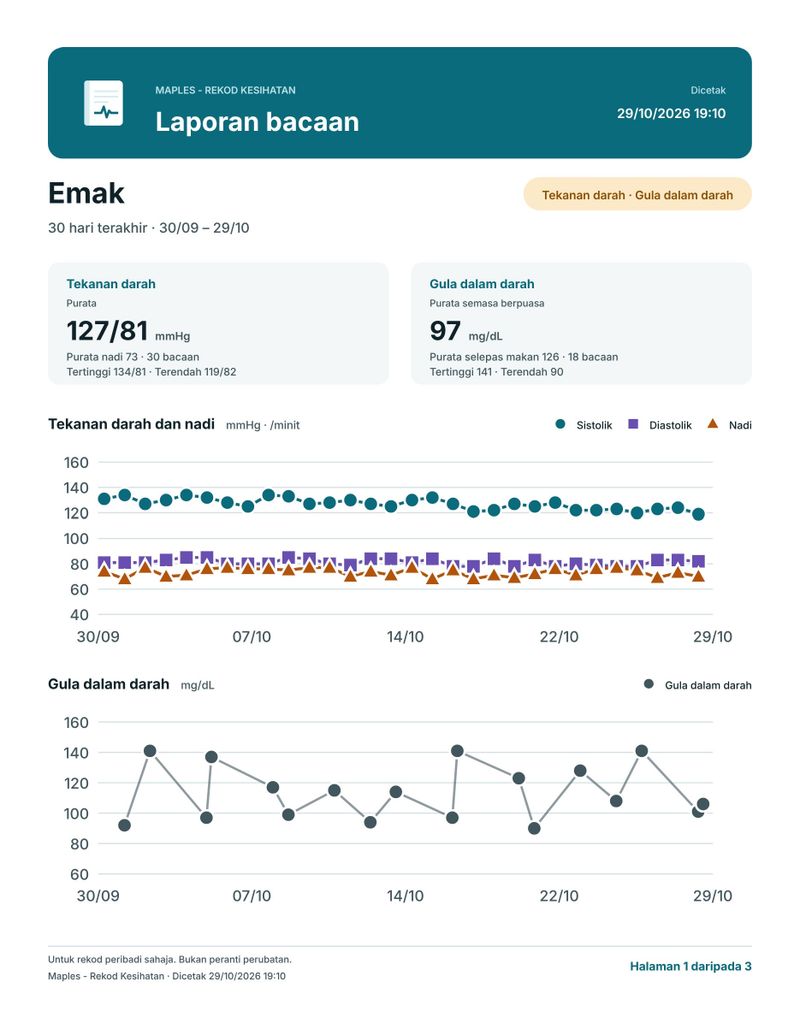Halaman pertama laporan PDF dengan purata dan carta