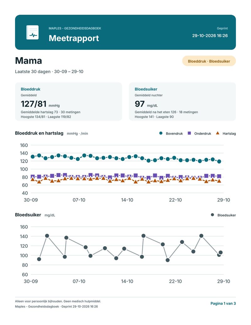 Eerste pagina van een pdf-meetrapport met gemiddelden en grafieken