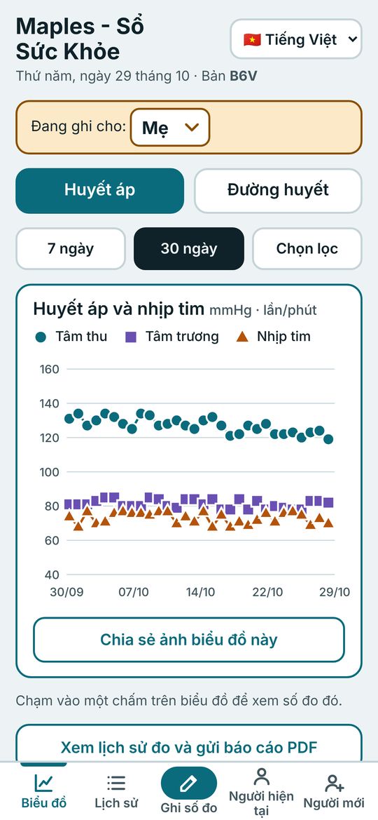 Chart screen in Vietnamese