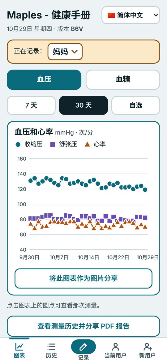 Chart screen in Simplified Chinese