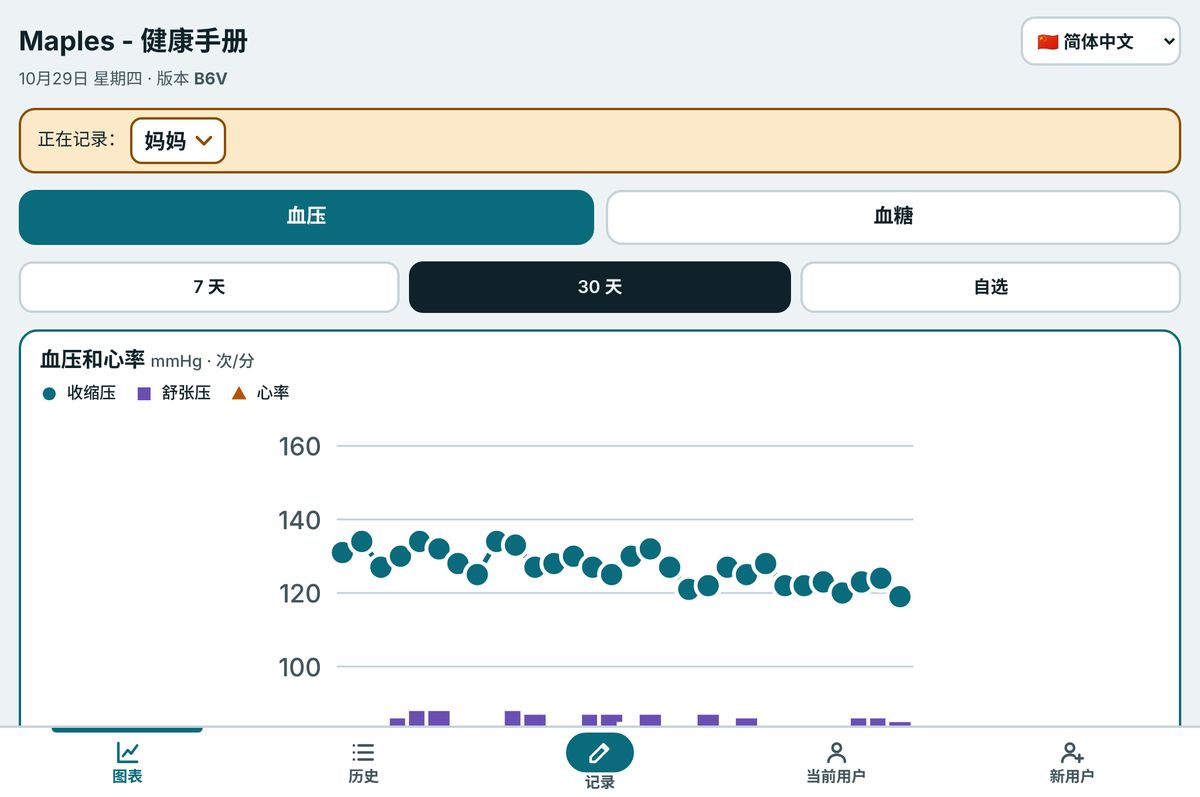 电脑屏幕上的 Maples,显示血压图表