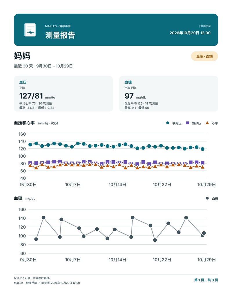 PDF 测量报告第一页,含平均值和图表